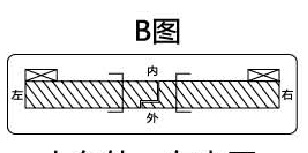 人在外，右外開
